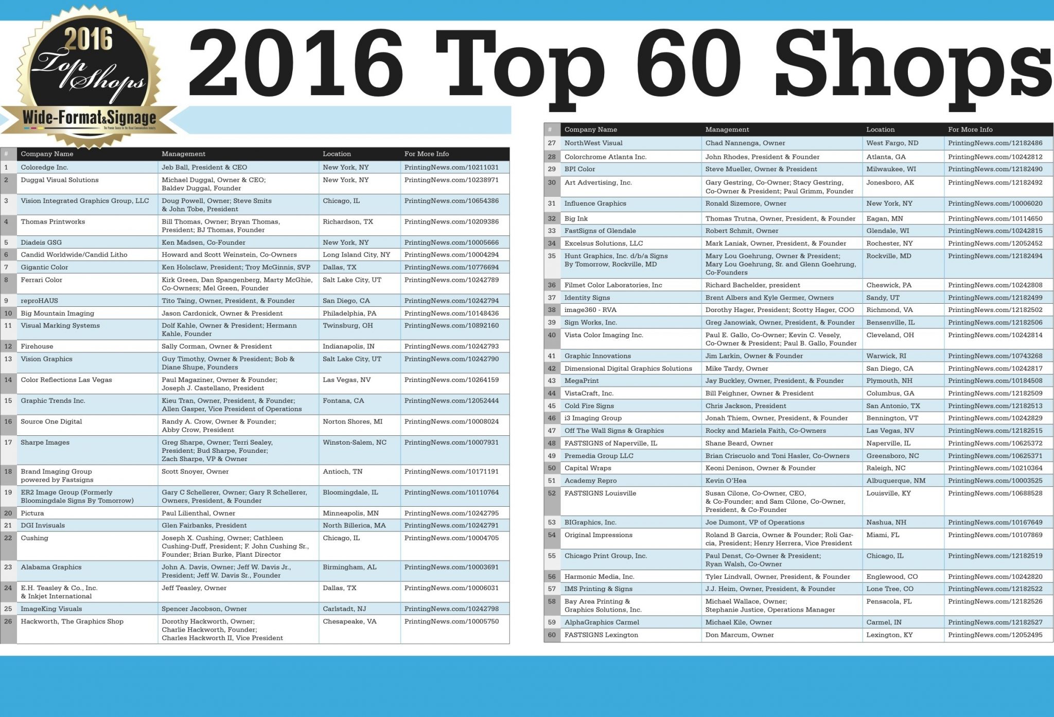 2016_WFS_Top_Shops_List_blog image